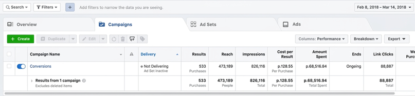 Case Study: Antifungal Offer with $2,650 Profit