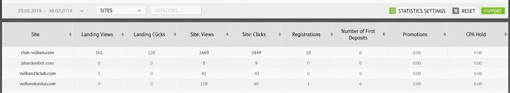 Gambling Push Traffic Marathon. Part 5
