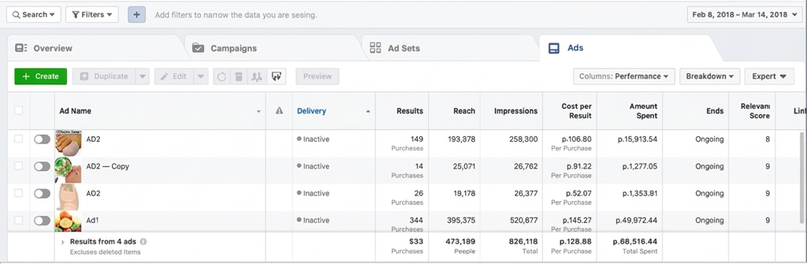 Case Study: Antifungal Offer with $2,650 Profit