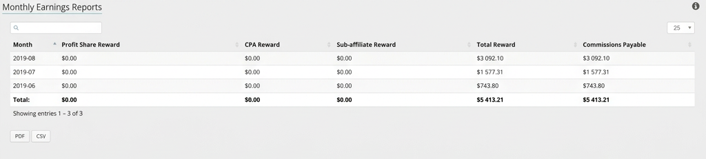 AdStars Gambling Affiliate Program Review