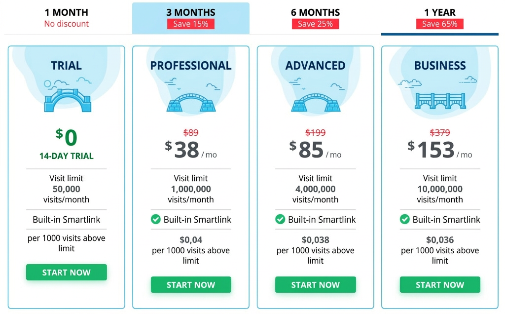 AdsBridge Tracker Pricing Plans