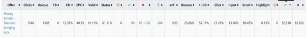 Case Study: Money Amulet — $500 Profit