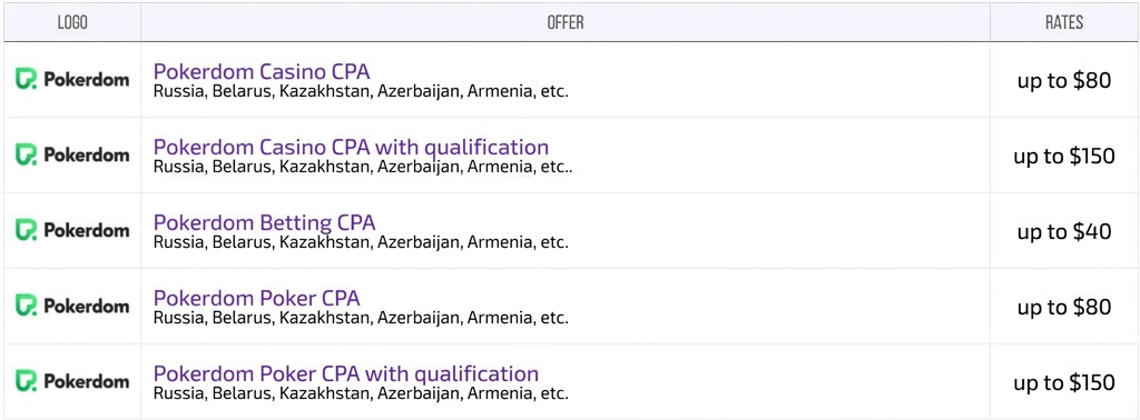 Gagarin Partners Offers
