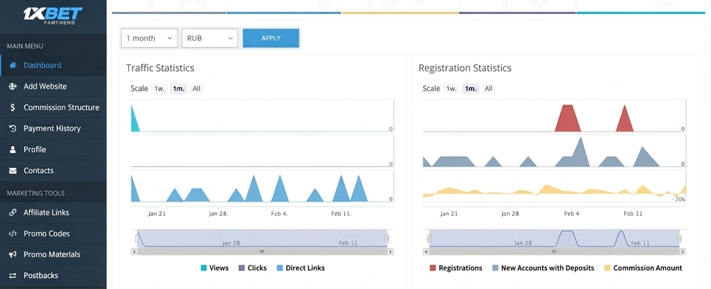 1xBet Affiliate Program Review
