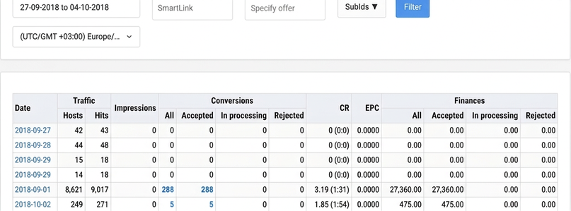 Case Study: Gambling Campaign with Megapu.sh Targeting Egypt and Pakistan