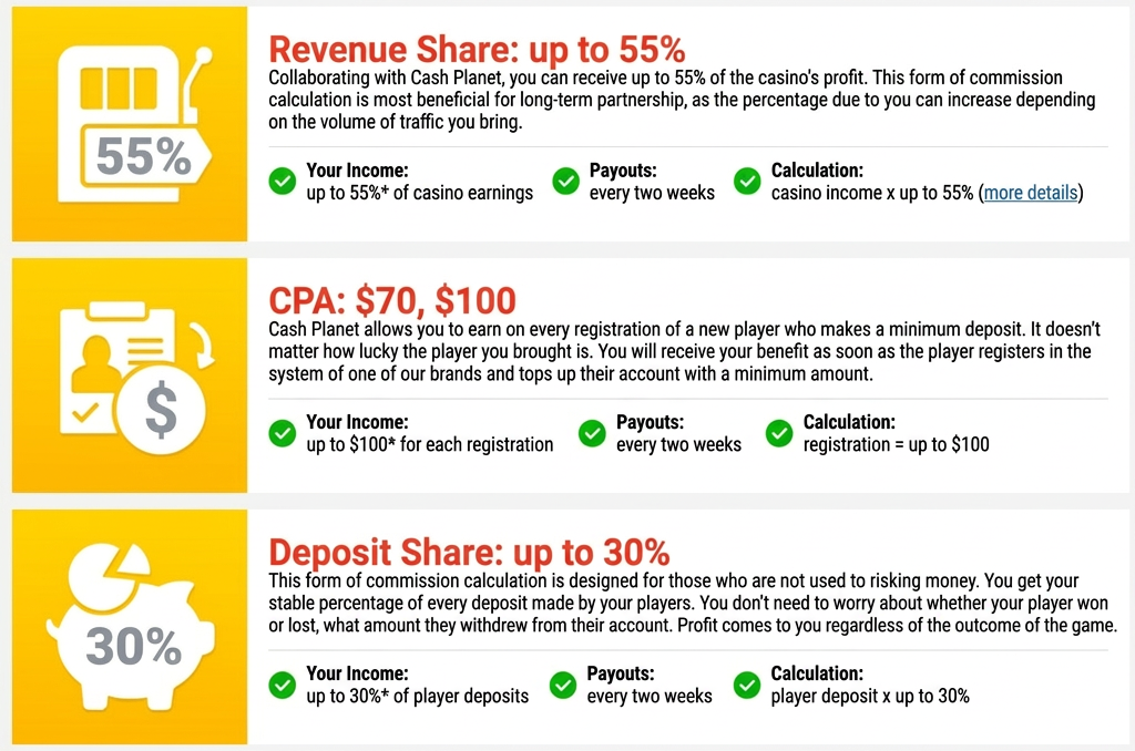 Revenue Share, CPA, Deposit Share