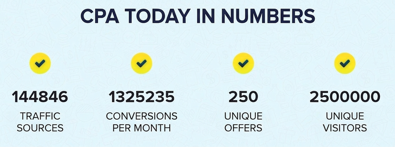 CPAtoday Affiliate Program Review