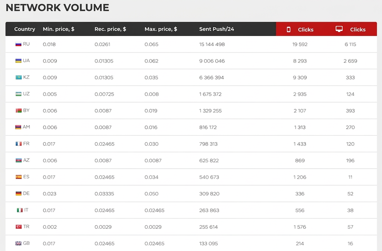 Push.house Ad Network Review