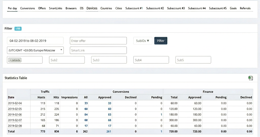 LockStockCPA Gambling Affiliate Program Review
