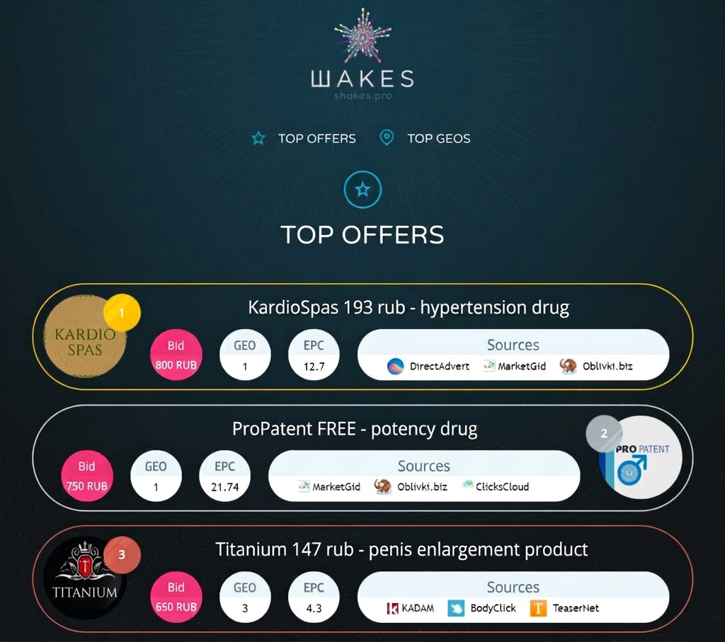 How to Find New Profitable Campaign Combos as an Affiliate