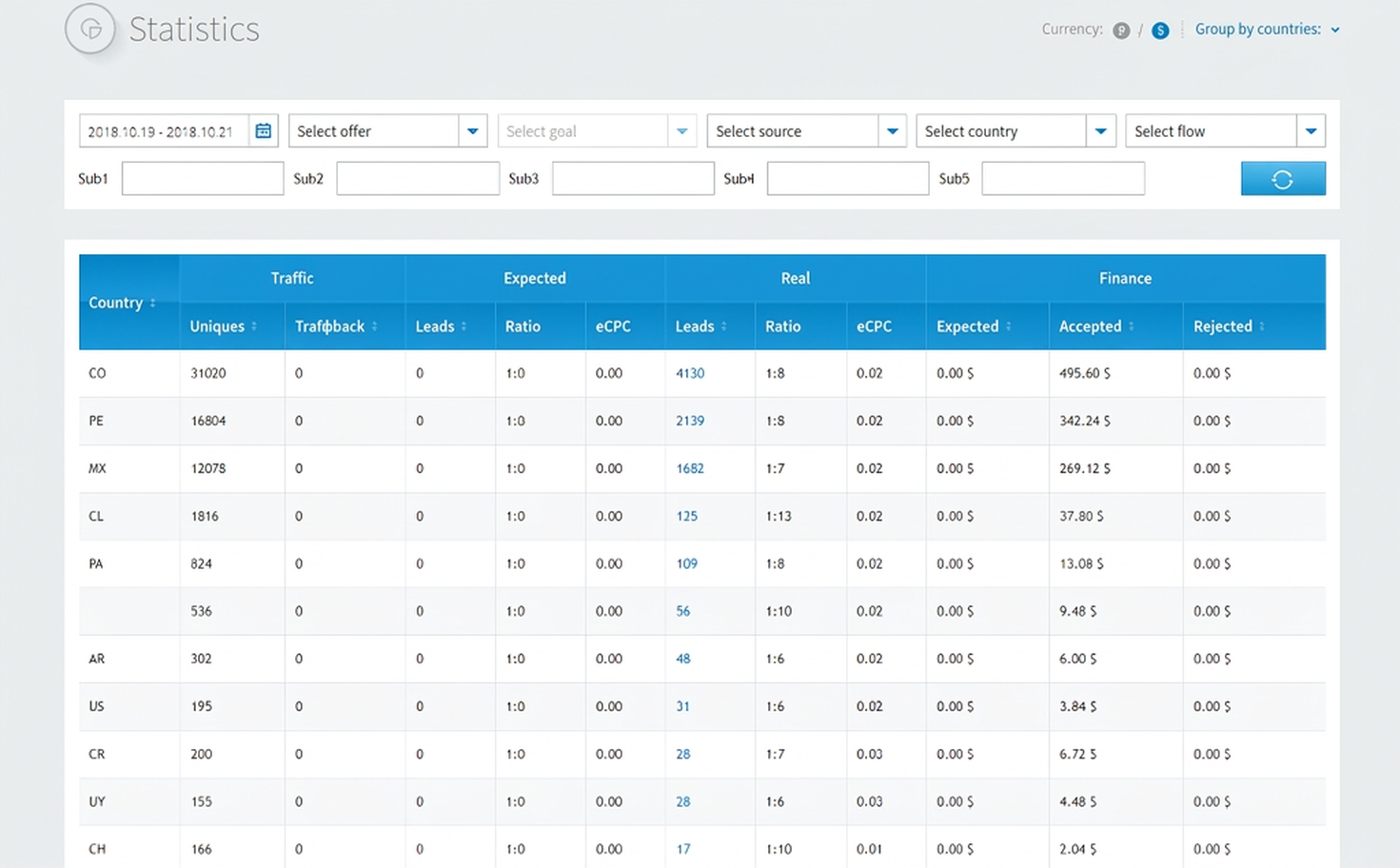 Case Study: App Install Campaign with DatsPush and Shakes.Mobi