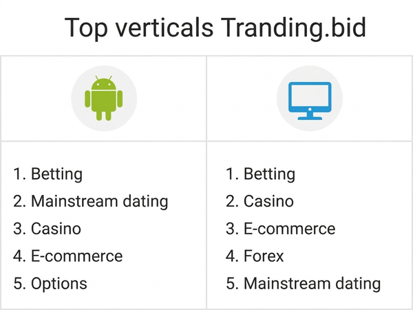 Tranding.Bid Ad Network Review