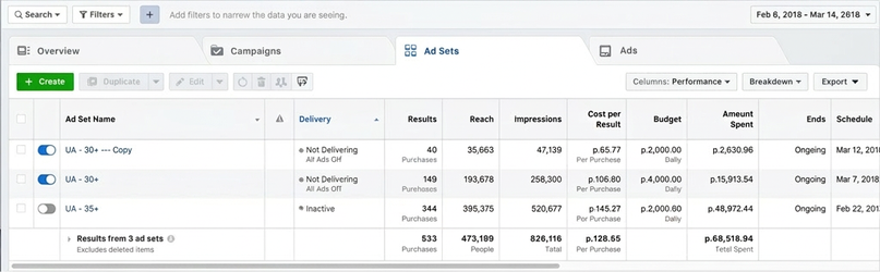 Case Study: Antifungal Offer with $2,650 Profit