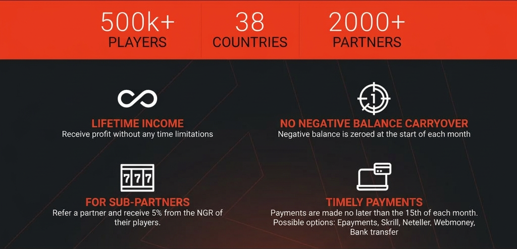 Alpha Affiliates Affiliate Program Review