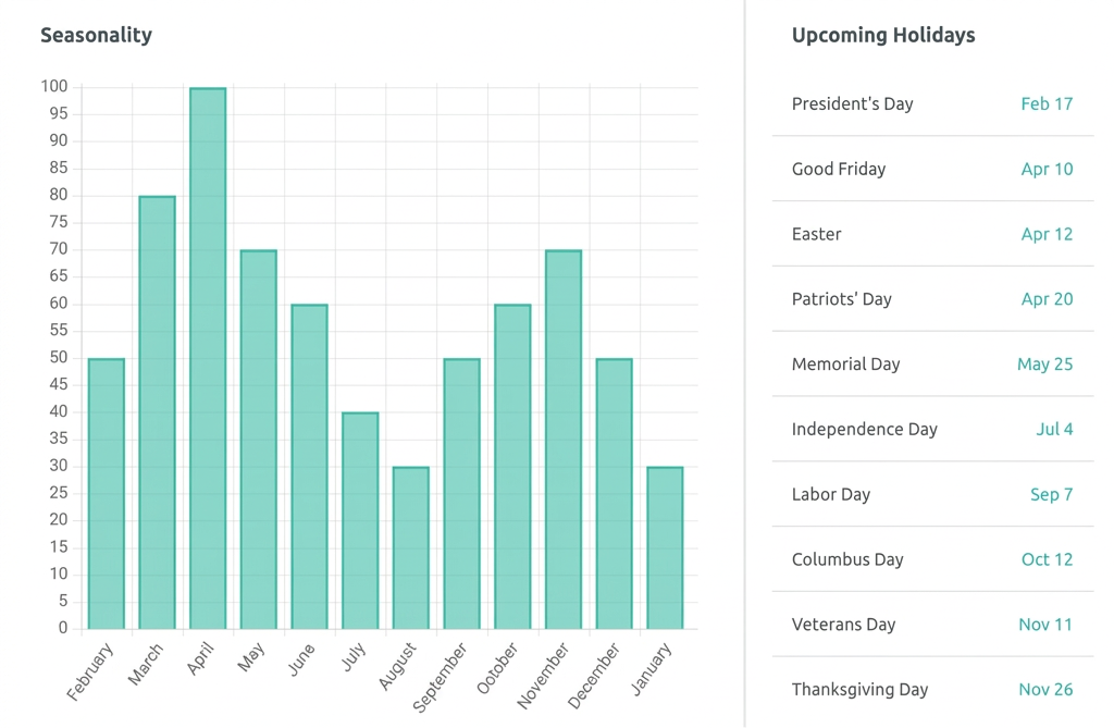 Essay Niche: Seasonality