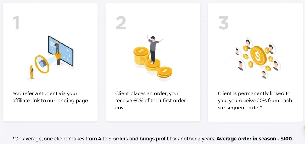 How to get started with Edu-Profit