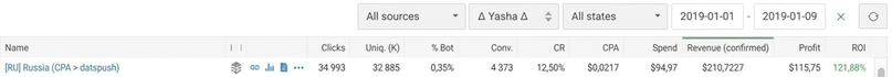 Case Study: Driving Push Subscriptions with Datspush