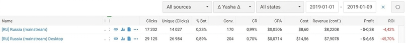 Case Study: Driving Push Subscriptions with Datspush