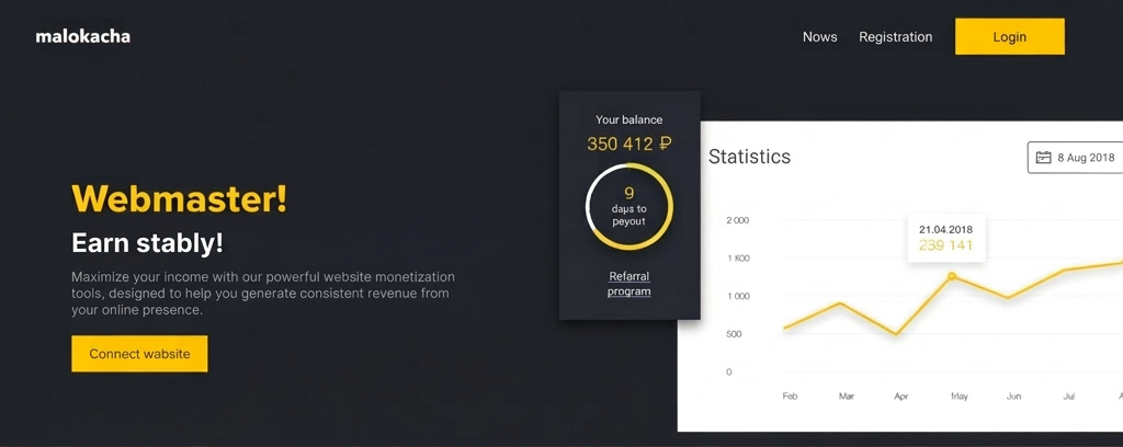 Malokacha Video Affiliate Program Review