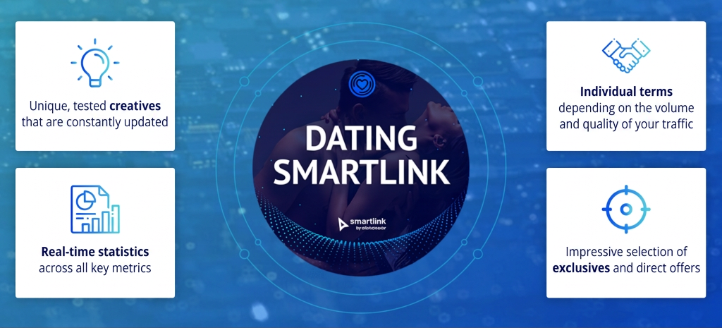 ClickDealer Dating SmartLink