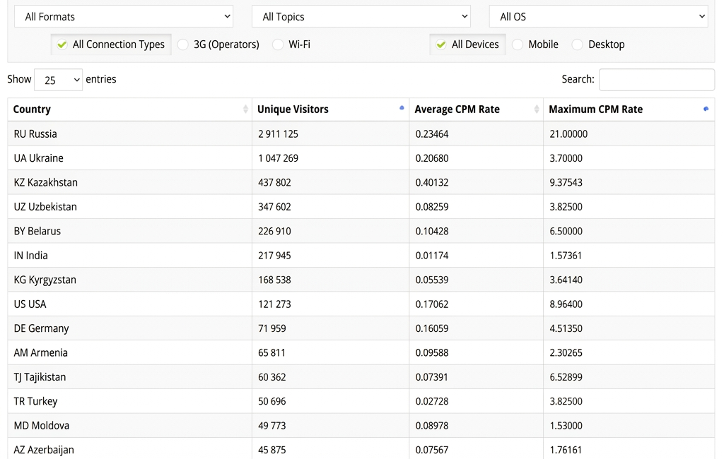 BigClick.me traffic volume