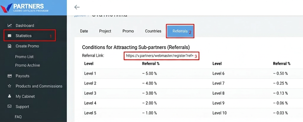 V.Partners Referral Program