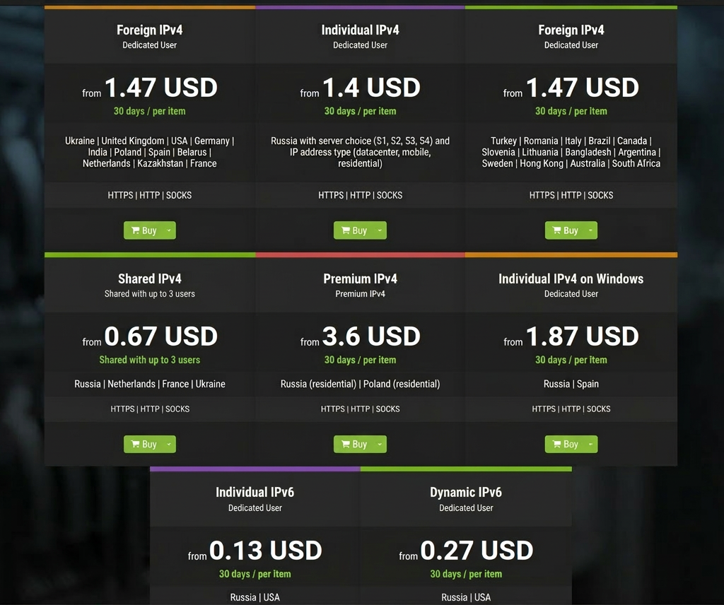 Proxys.io pricing