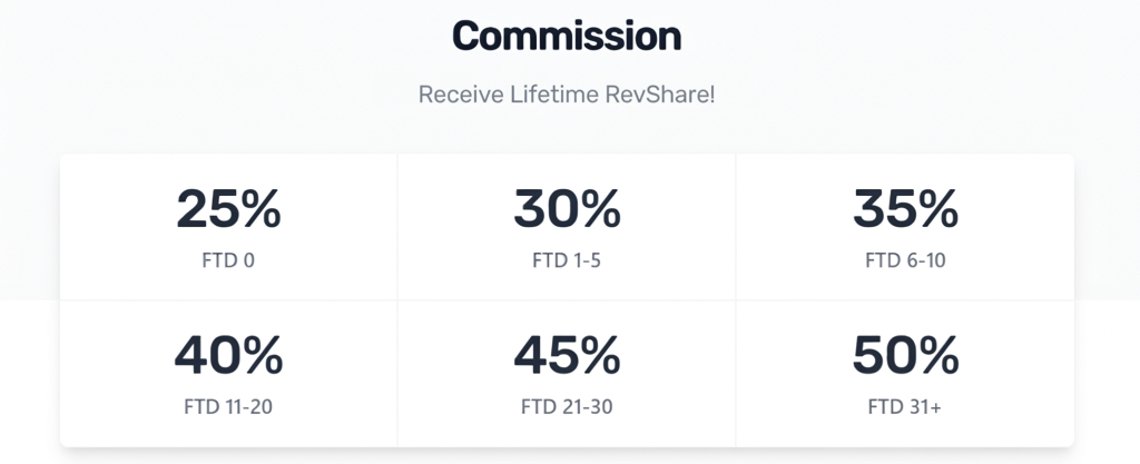 Red Affiliates Terms