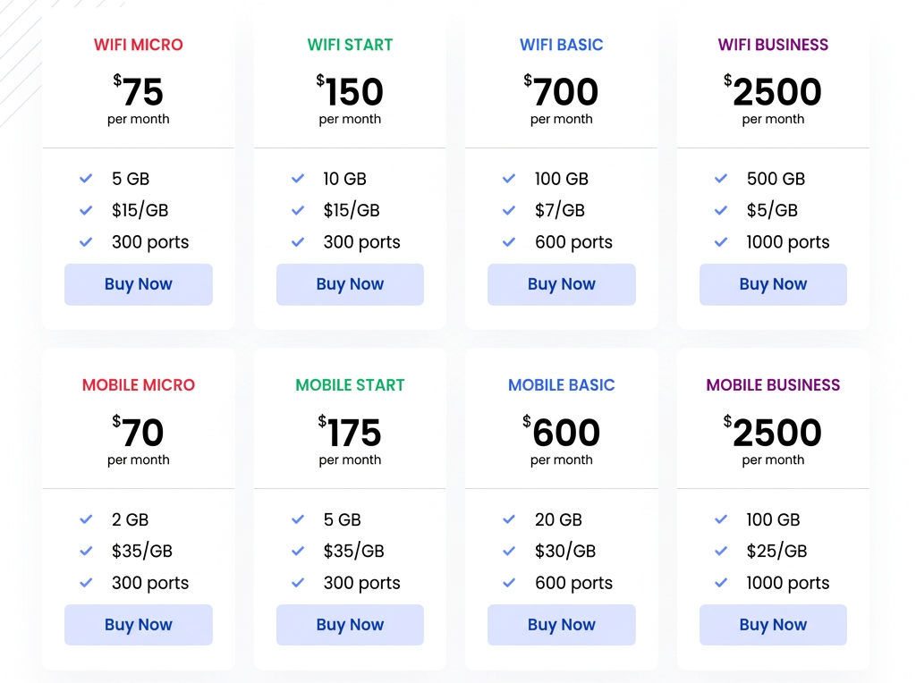 Soax.com pricing