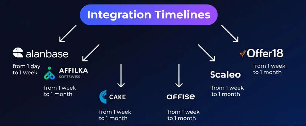 Launch an affiliate program fast