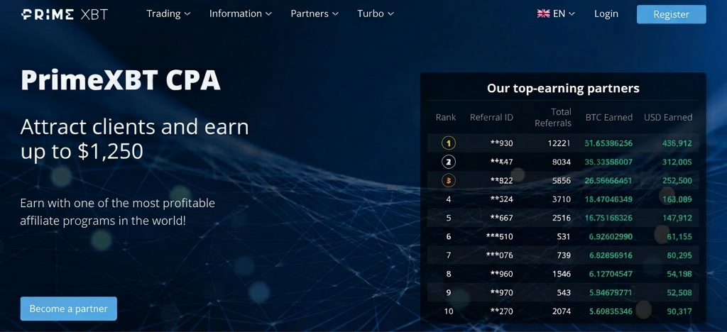 Interview with a PrimeXBT Crypto Affiliate Program Representative