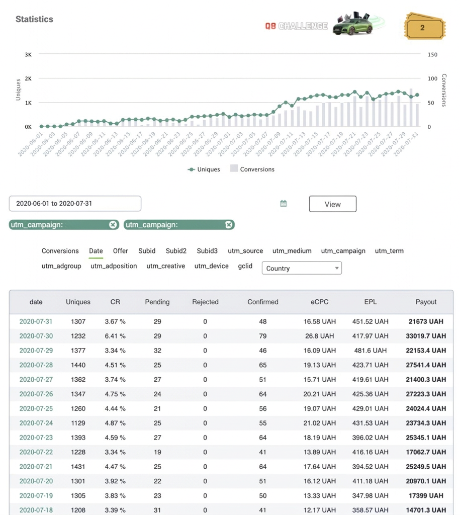 PDL-Profit Statistics
