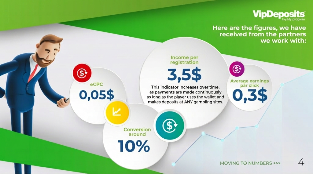 EcoPayz VipDeposits affiliate program