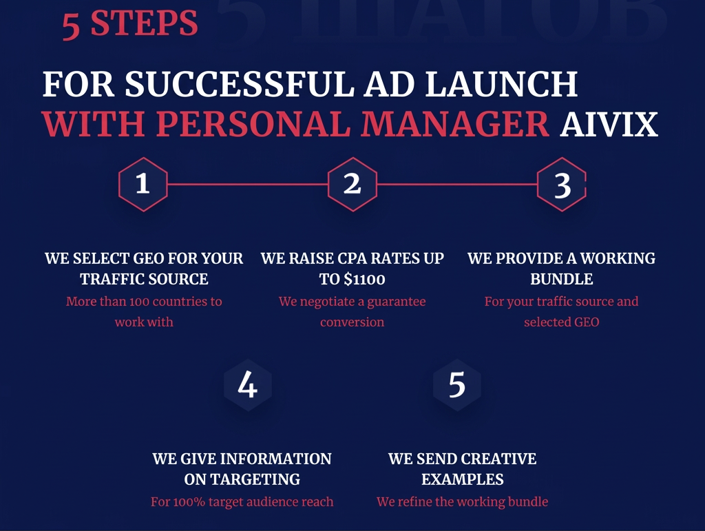 Aivix registration