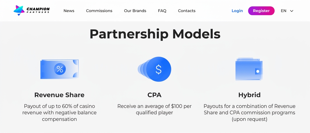 Champion Slots affiliate program