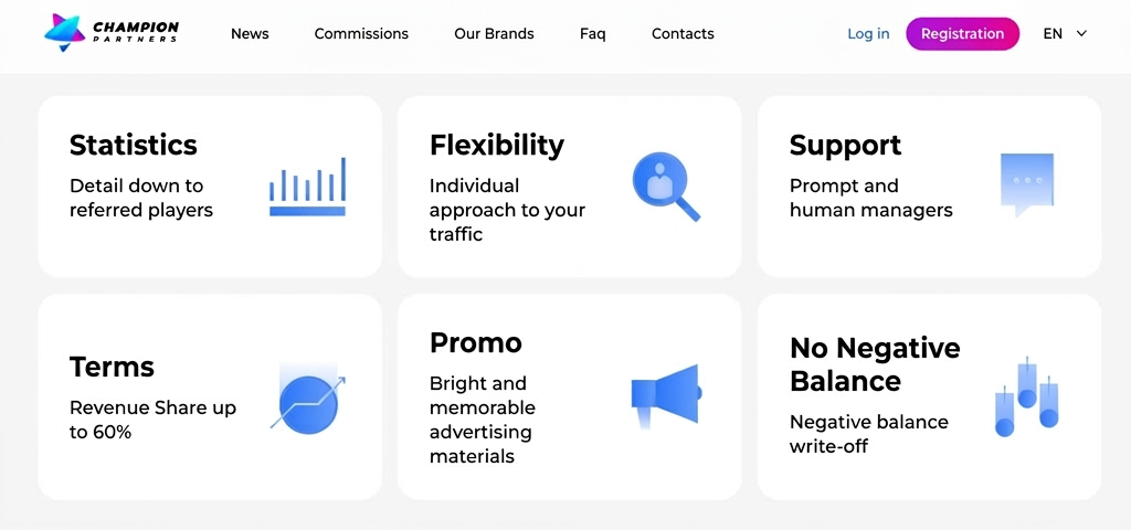 Champion Partners affiliate program