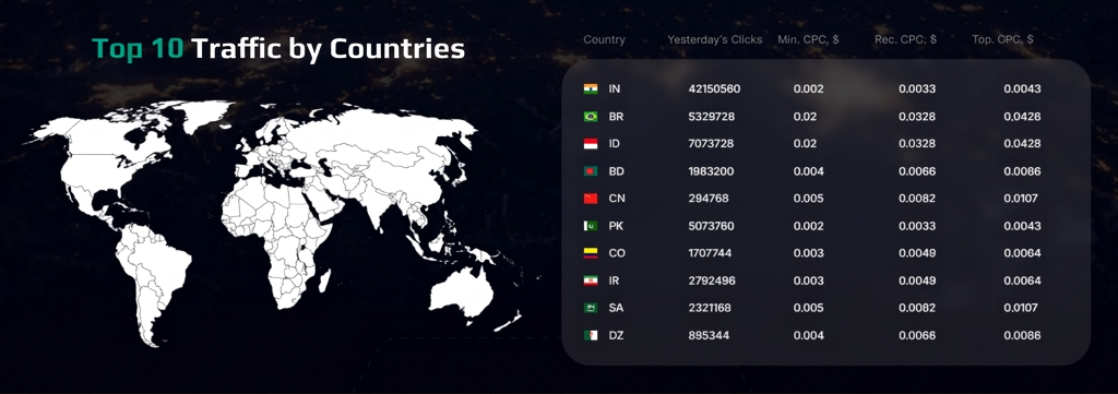 EpicAds ad network geography