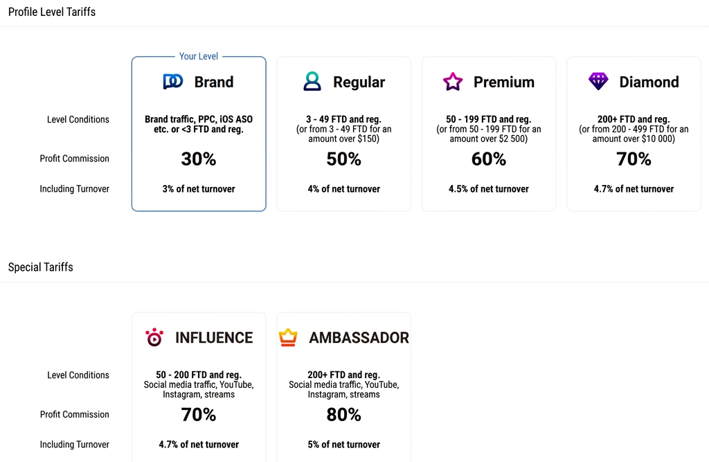 Pocket Partners RevShare