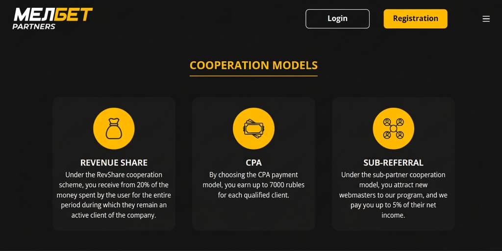 Melbet Partners terms