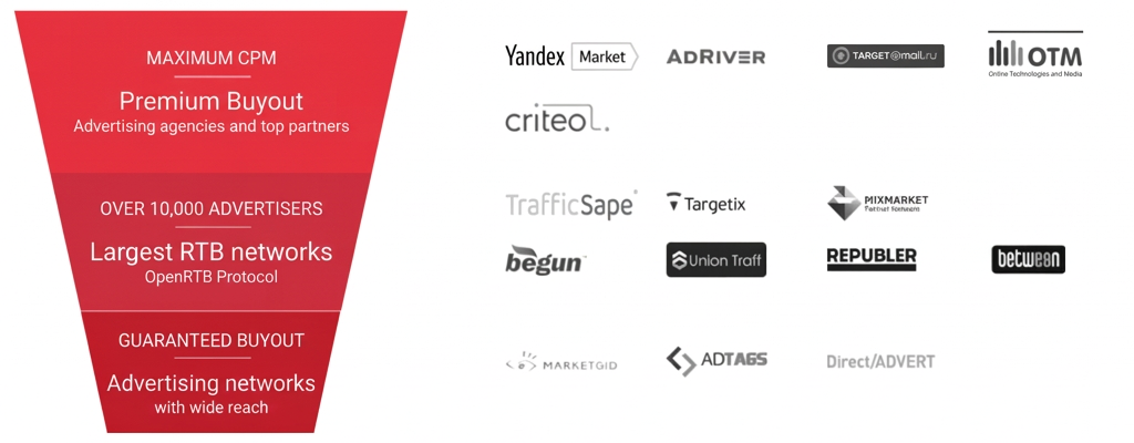 RTBSape website monetization platform review