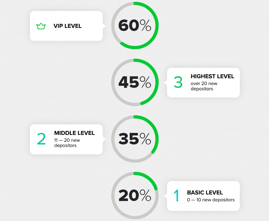 Game-Revenue terms