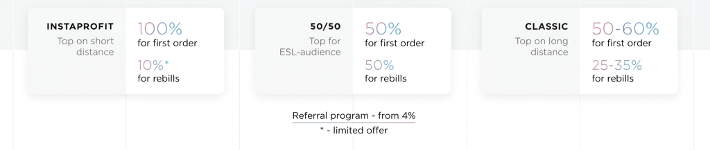 EssayPartner Terms