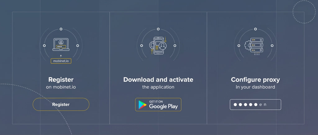 Creating proxies Mobinet.io