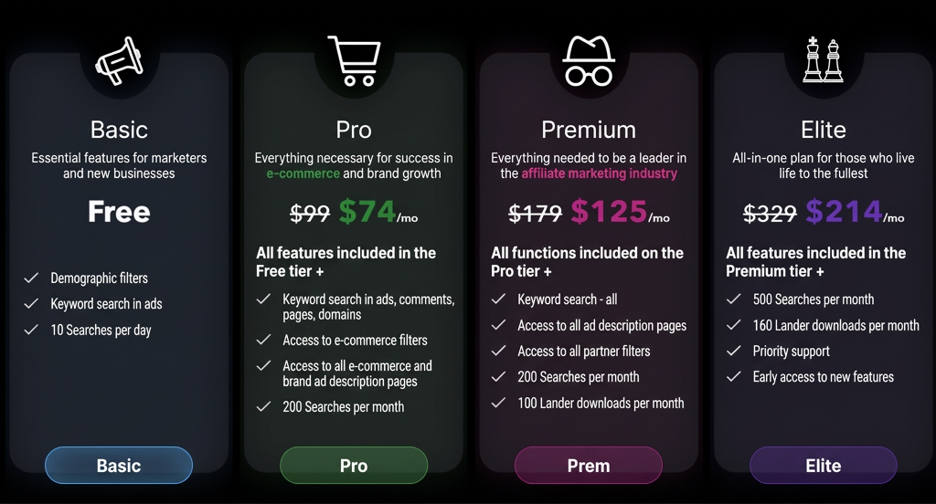 Visto.li pricing