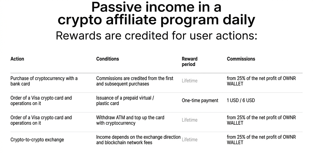 OWNR Wallet offer