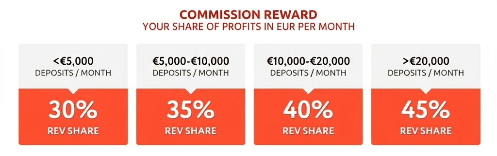 SuperBit Affiliates RevShare