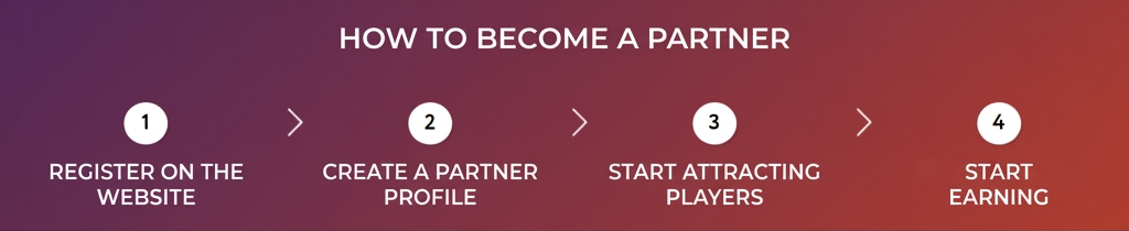 SuperBit Affiliates registration