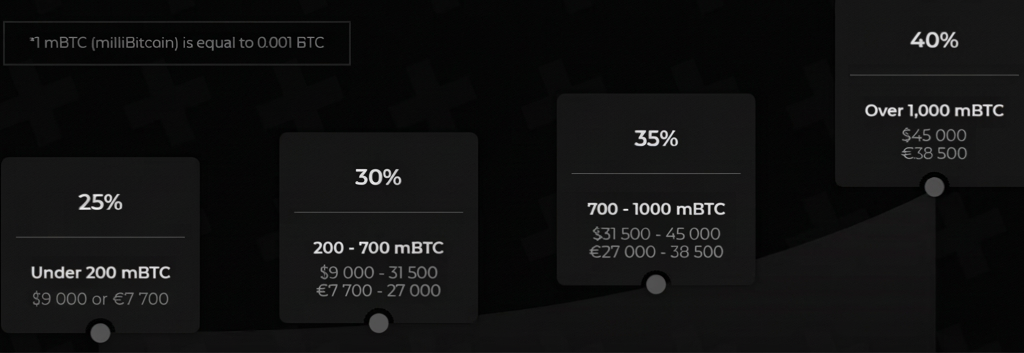 партнерка ревшара 1XBit Affiliate