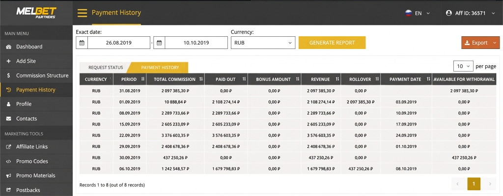 Melbet Partners Stats