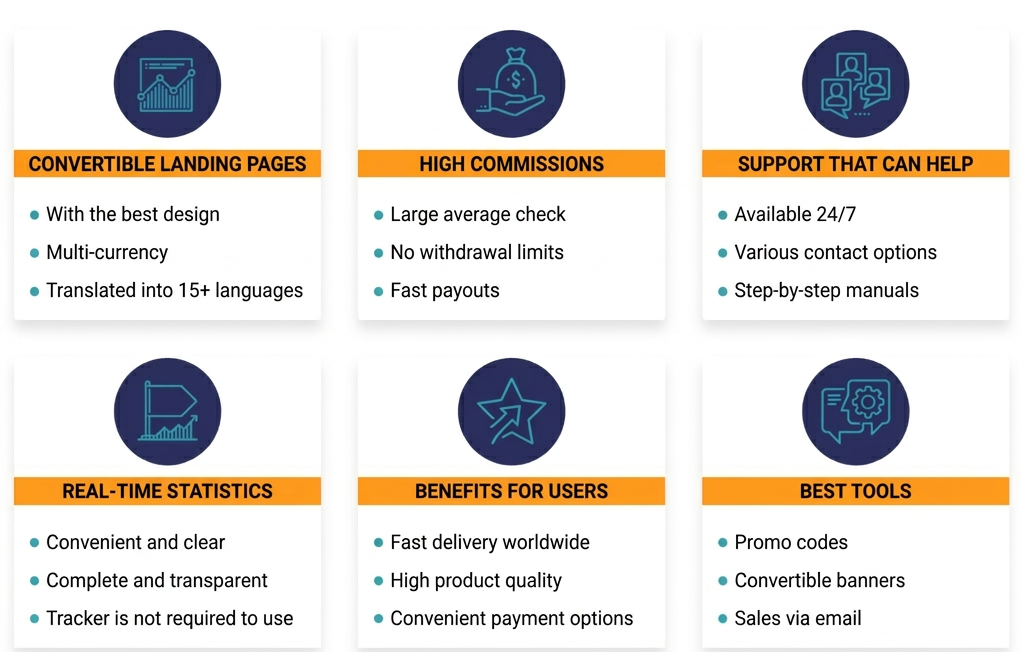 OnlineRxMasters Pharmacy Affiliate Program Review